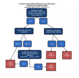 美國精品網(wǎng)絡(luò)課程一覽 從數(shù)學(xué)、物理到計(jì)算機(jī)科學(xué)，助力北京計(jì)算機(jī)系統(tǒng)服務(wù)發(fā)展