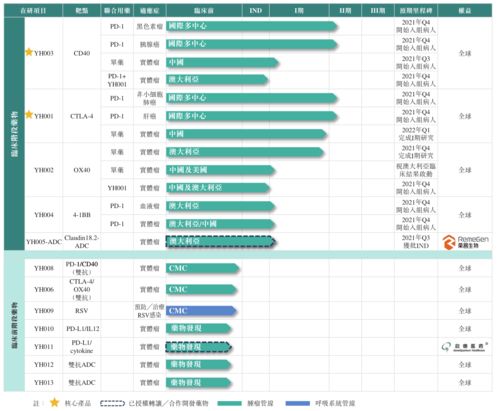 中國(guó)版再生元 百奧賽圖借基因編輯鼠平臺(tái)沖刺抗體藥研發(fā)，擬登陸港交所